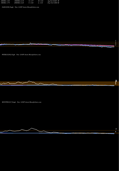 Trend of Loop Industries LOOP TrendLines Loop Industries, Inc. LOOP share USA Stock Exchange 