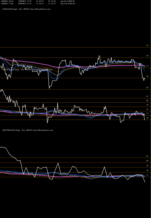 Trend of Maiden Holdings MHNC TrendLines Maiden Holdings, Ltd. MHNC share USA Stock Exchange 