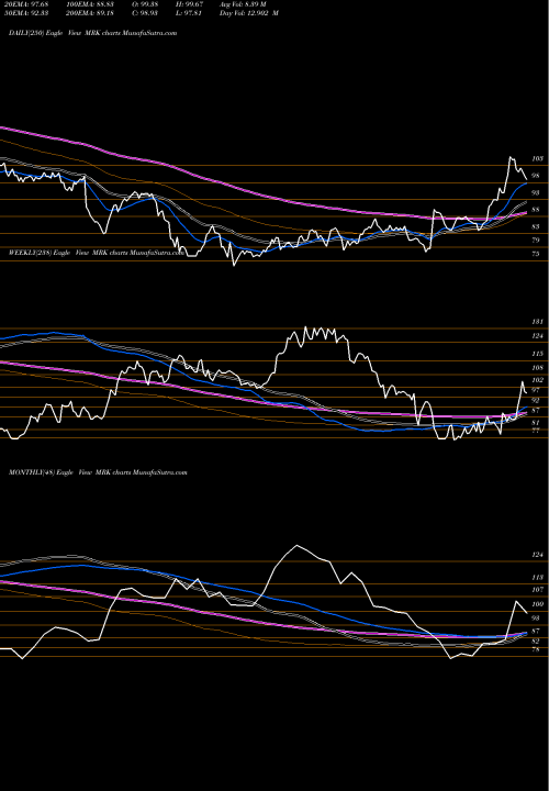 Trend of Merck Company MRK TrendLines Merck & Company, Inc. MRK share USA Stock Exchange 