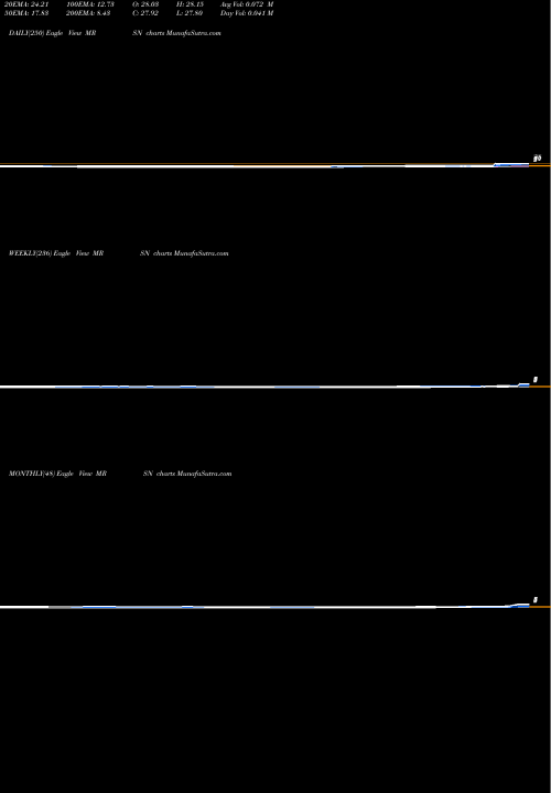 Trend of Mersana Therapeutics MRSN TrendLines Mersana Therapeutics, Inc. MRSN share USA Stock Exchange 
