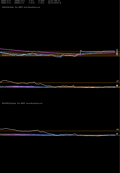 Trend of Mirati Therapeutics MRTX TrendLines Mirati Therapeutics, Inc. MRTX share USA Stock Exchange 