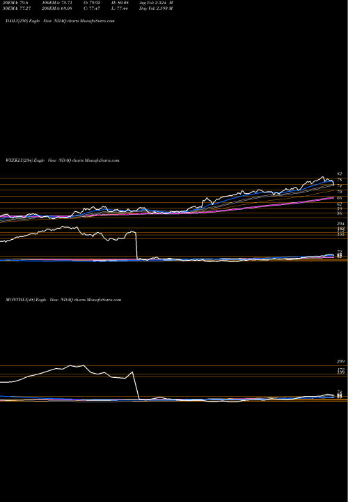 Trend of Nasdaq Inc NDAQ TrendLines Nasdaq, Inc. NDAQ share USA Stock Exchange 