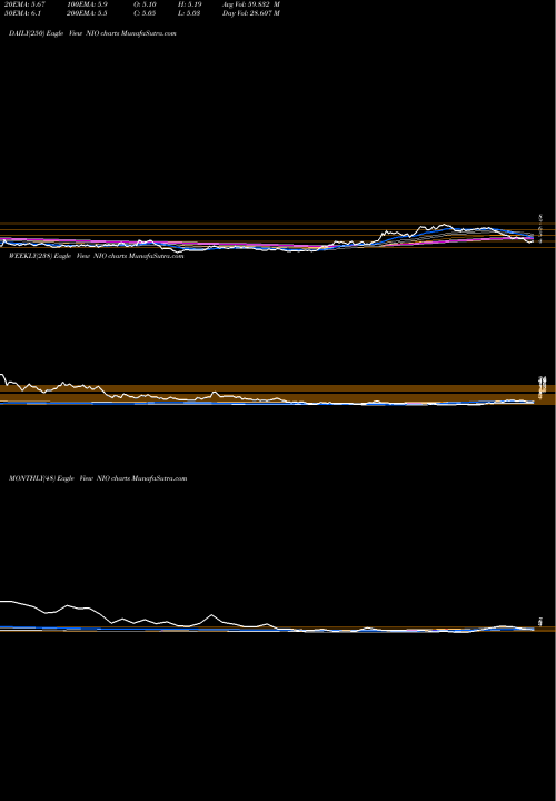 Trend of Nio Inc NIO TrendLines NIO Inc. NIO share USA Stock Exchange 