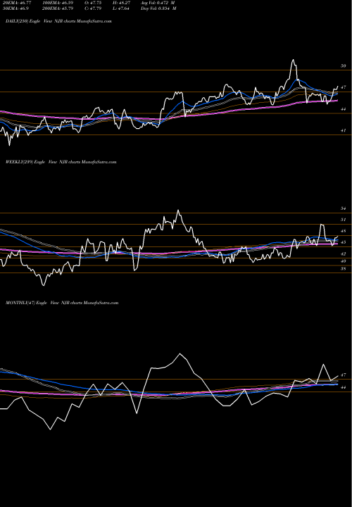 Trend of Newjersey Resources NJR TrendLines NewJersey Resources Corporation NJR share USA Stock Exchange 