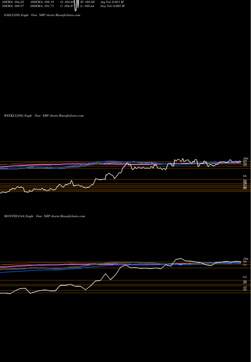 Trend of Natural Resource NRP TrendLines Natural Resource Partners LP NRP share USA Stock Exchange 