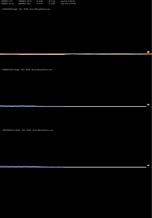 Trend of Novavax Inc NVAX TrendLines Novavax, Inc. NVAX share USA Stock Exchange 