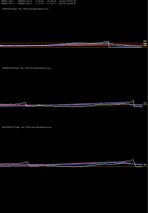 Trend of Nvidia Corporation NVDA TrendLines NVIDIA Corporation NVDA share USA Stock Exchange 
