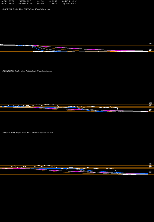 Trend of Nv5 Global NVEE TrendLines NV5 Global, Inc. NVEE share USA Stock Exchange 