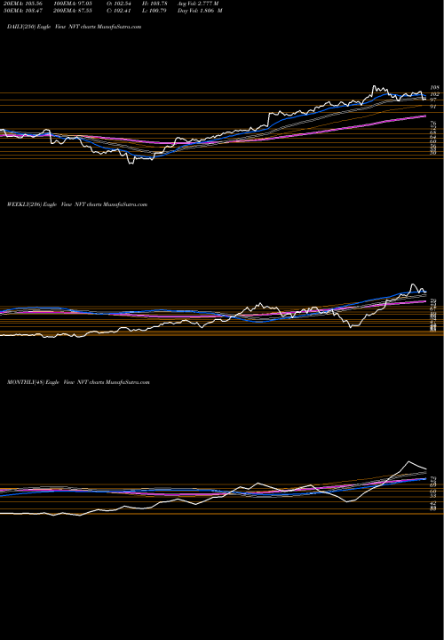 Trend of Nvent Electric NVT TrendLines NVent Electric Plc NVT share USA Stock Exchange 