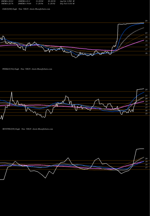 Trend of Nextgen Healthcare NXGN TrendLines NextGen Healthcare, Inc. NXGN share USA Stock Exchange 