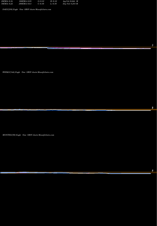 Trend of Obseva Sa OBSV TrendLines ObsEva SA OBSV share USA Stock Exchange 