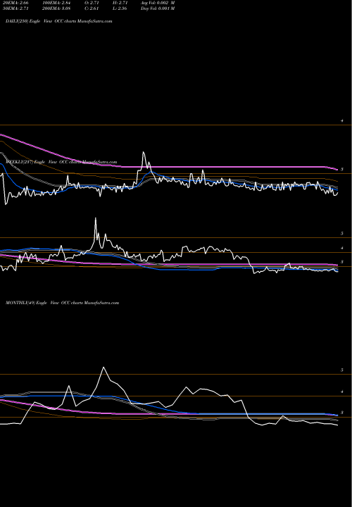 Trend of Optical Cable OCC TrendLines Optical Cable Corporation OCC share USA Stock Exchange 
