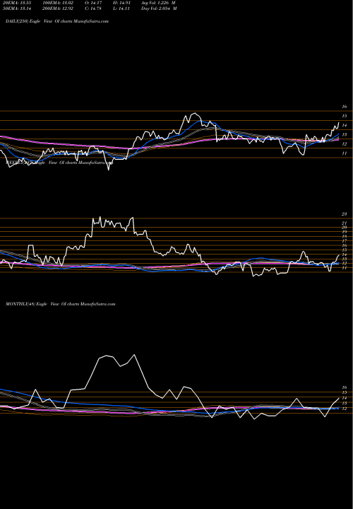 Trend of Owens Illinois OI TrendLines Owens-Illinois, Inc. OI share USA Stock Exchange 