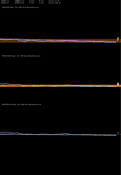 Trend of Owens Minor OMI TrendLines Owens & Minor, Inc. OMI share USA Stock Exchange 