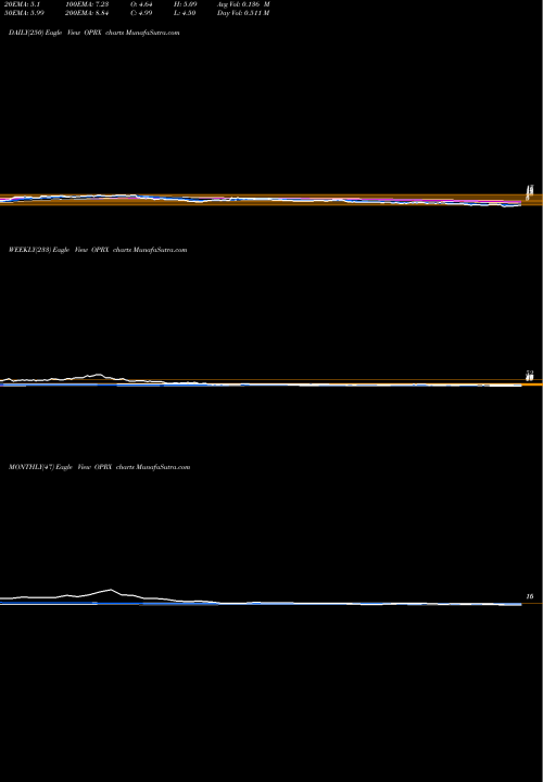 Trend of Optimizerx Corporation OPRX TrendLines OptimizeRx Corporation OPRX share USA Stock Exchange 