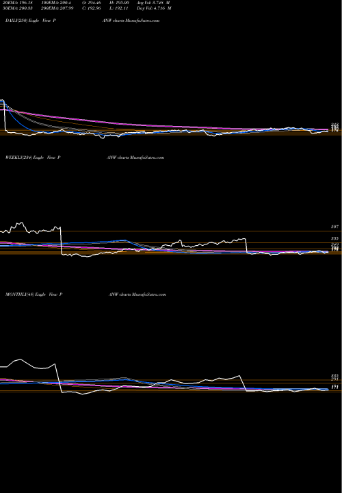 Trend of Palo Alto PANW TrendLines Palo Alto Networks, Inc. PANW share USA Stock Exchange 