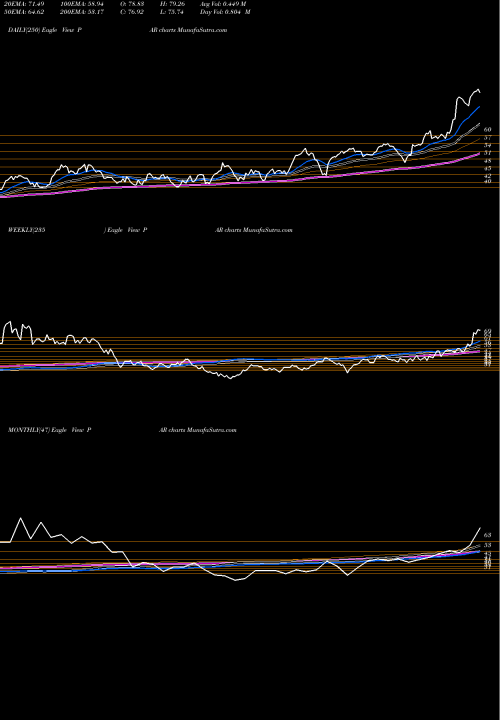 Trend of Par Technology PAR TrendLines PAR Technology Corporation PAR share USA Stock Exchange 