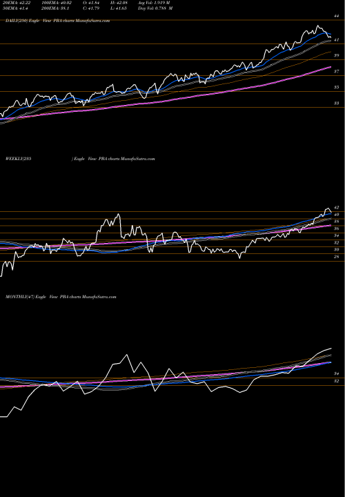 Trend of Pembina Pipeline PBA TrendLines Pembina Pipeline Corp. PBA share USA Stock Exchange 