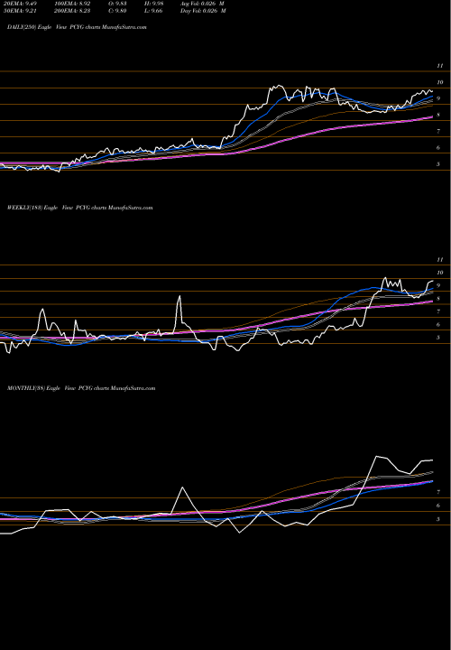 Trend of Park City PCYG TrendLines Park City Group, Inc. PCYG share USA Stock Exchange 