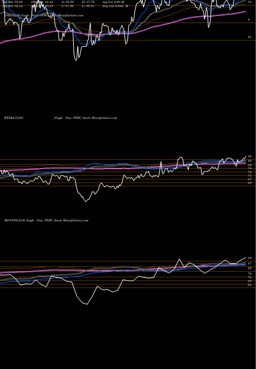 Trend of Preferred Bank PFBC TrendLines Preferred Bank PFBC share USA Stock Exchange 