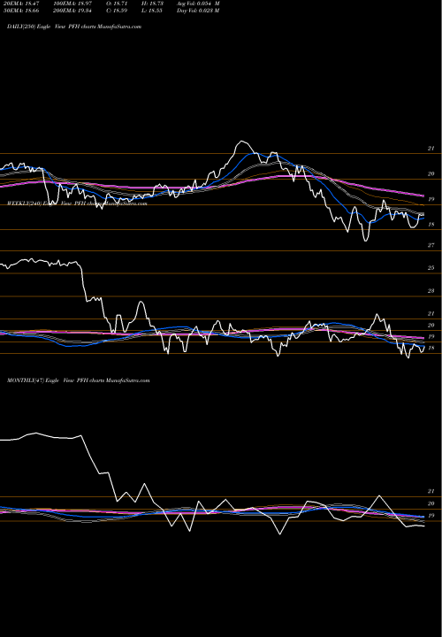 Trend of Cabco Series PFH TrendLines CABCO Series 2004-101 Trust PFH share USA Stock Exchange 