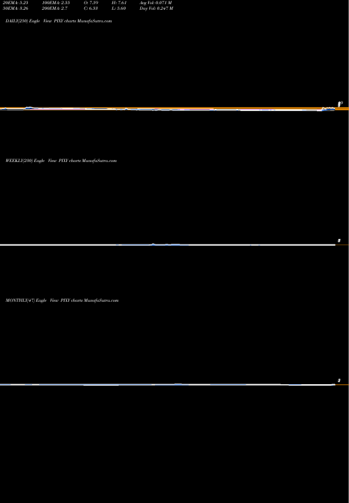Trend of Shiftpixy Inc PIXY TrendLines ShiftPixy, Inc. PIXY share USA Stock Exchange 