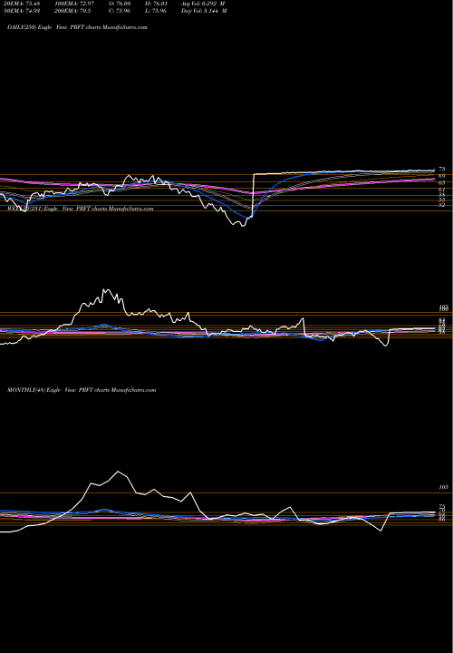 Trend of Perficient Inc PRFT TrendLines Perficient, Inc. PRFT share USA Stock Exchange 