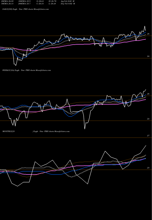 Trend of Prudential Financial PRH TrendLines Prudential Financial, Inc. PRH share USA Stock Exchange 