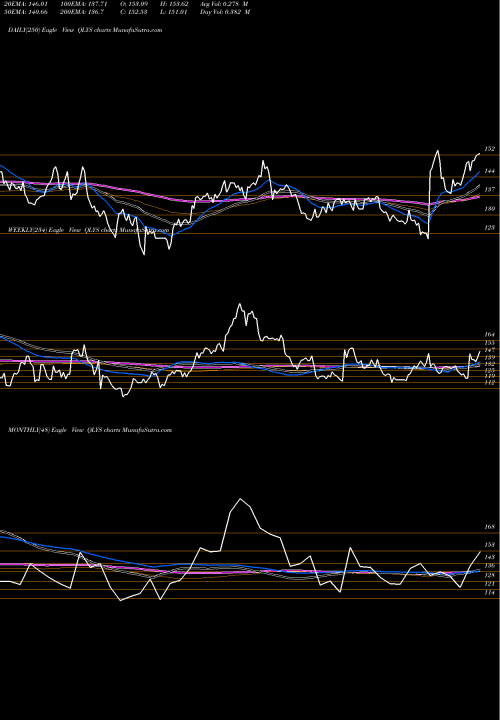 Trend of Qualys Inc QLYS TrendLines Qualys, Inc. QLYS share USA Stock Exchange 