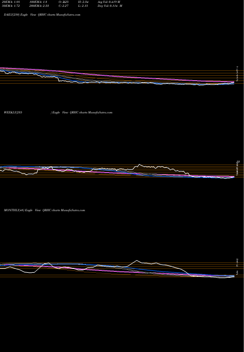 Trend of Quest Resource QRHC TrendLines Quest Resource Holding Corporation QRHC share USA Stock Exchange 