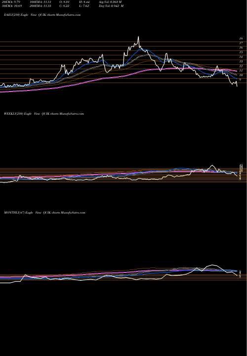 Trend of Quicklogic Corporation QUIK TrendLines QuickLogic Corporation QUIK share USA Stock Exchange 