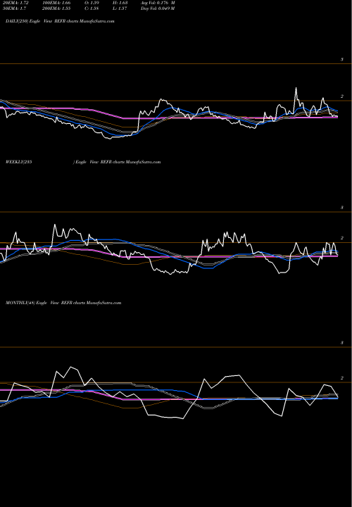 Trend of Research Frontiers REFR TrendLines Research Frontiers Incorporated REFR share USA Stock Exchange 