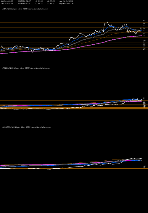 Trend of Rev Group REVG TrendLines REV Group, Inc. REVG share USA Stock Exchange 