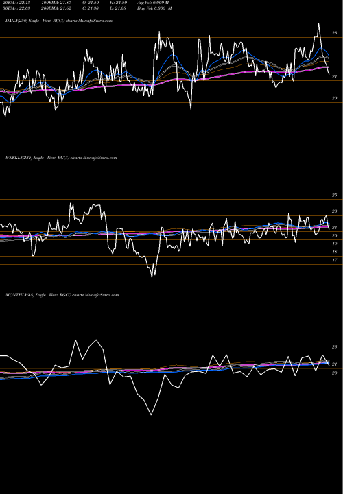 Trend of Rgc Resources RGCO TrendLines RGC Resources Inc. RGCO share USA Stock Exchange 