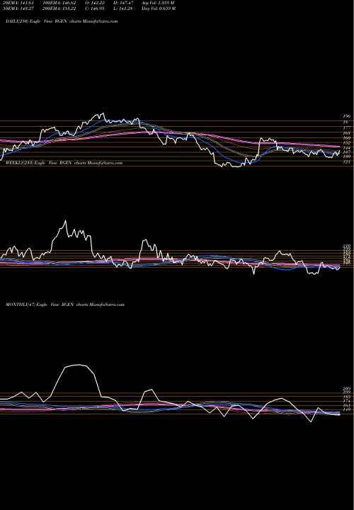 Trend of Repligen Corporation RGEN TrendLines Repligen Corporation RGEN share USA Stock Exchange 