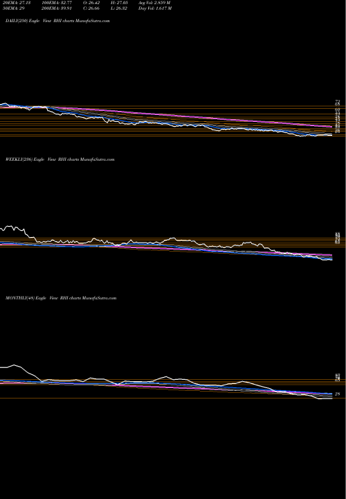 Trend of Robert Half RHI TrendLines Robert Half International Inc. RHI share USA Stock Exchange 