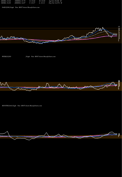 Trend of Riot Blockchain RIOT TrendLines Riot Blockchain, Inc RIOT share USA Stock Exchange 