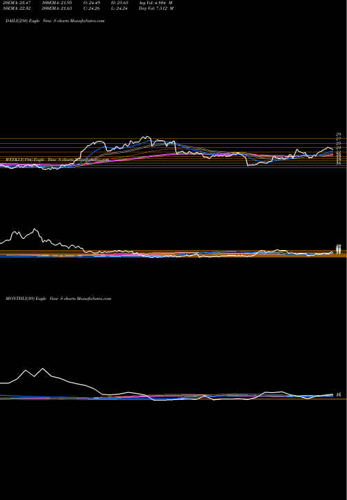 Trend of Sprint Corporation S TrendLines Sprint Corporation S share USA Stock Exchange 