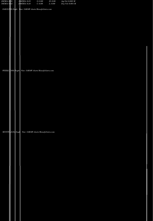 Trend of Schultze Special SAMAW TrendLines Schultze Special Purpose Acquisition Corp. SAMAW share USA Stock Exchange 