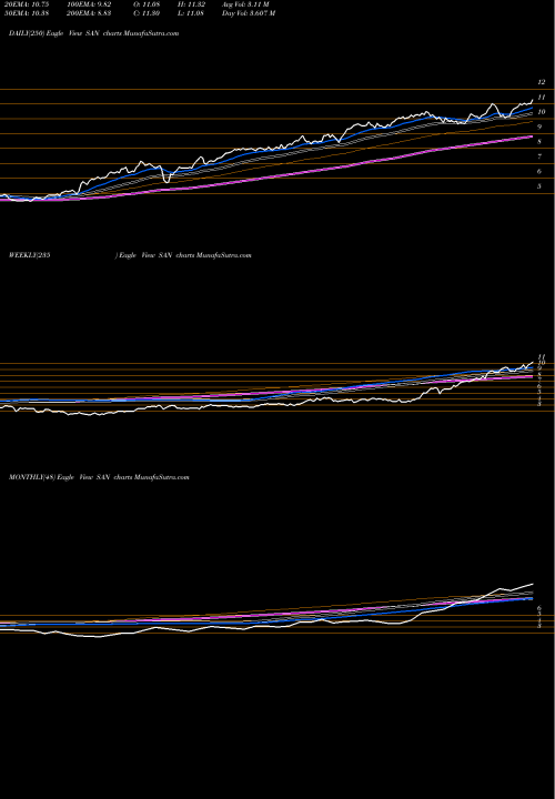 Trend of Banco Santander SAN TrendLines Banco Santander, S.A. SAN share USA Stock Exchange 
