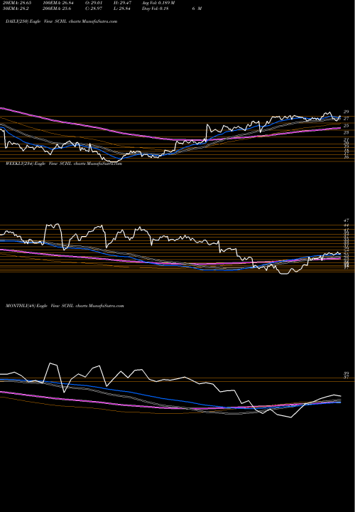 Trend of Scholastic Corporation SCHL TrendLines Scholastic Corporation SCHL share USA Stock Exchange 