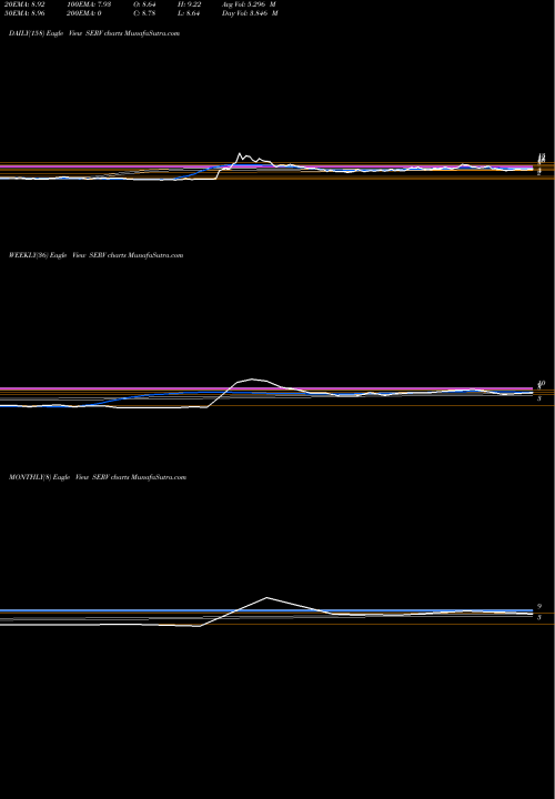 Trend of Servicemaster Global SERV TrendLines ServiceMaster Global Holdings, Inc. SERV share USA Stock Exchange 