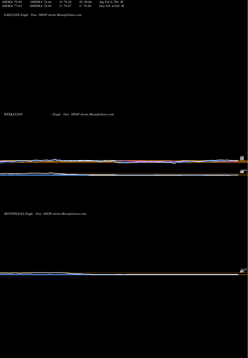 Trend of Shopify Inc SHOP TrendLines Shopify Inc. SHOP share USA Stock Exchange 