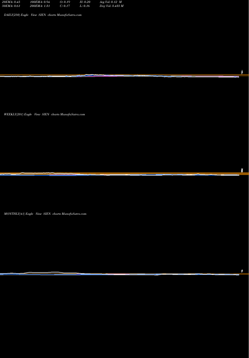 Trend of Sientra Inc SIEN TrendLines Sientra, Inc. SIEN share USA Stock Exchange 