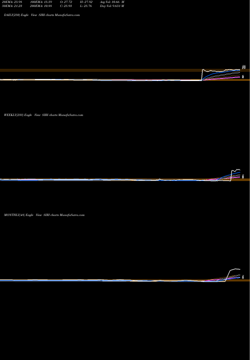 Trend of Sirius Xm SIRI TrendLines Sirius XM Holdings Inc. SIRI share USA Stock Exchange 