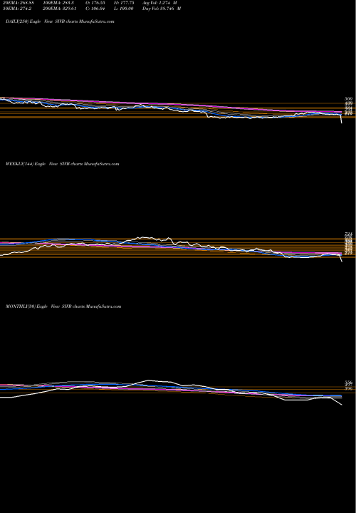 Trend of Svb Financial SIVB TrendLines SVB Financial Group SIVB share USA Stock Exchange 