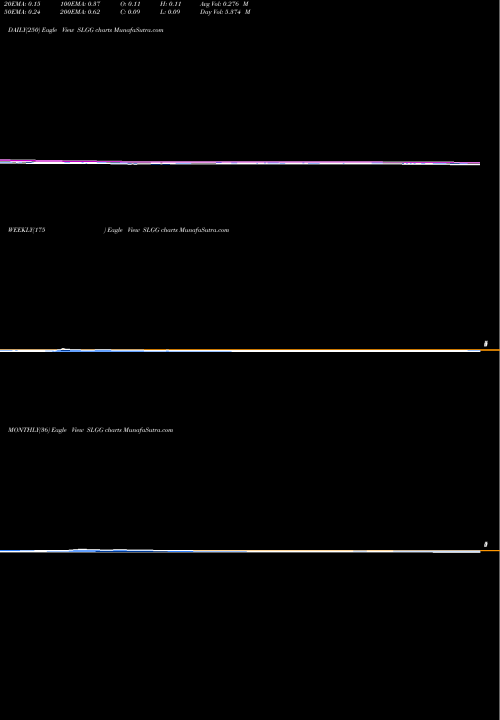 Trend of Super League SLGG TrendLines Super League Gaming, Inc. SLGG share USA Stock Exchange 