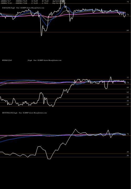 Trend of Slm Corporation SLMBP TrendLines SLM Corporation SLMBP share USA Stock Exchange 
