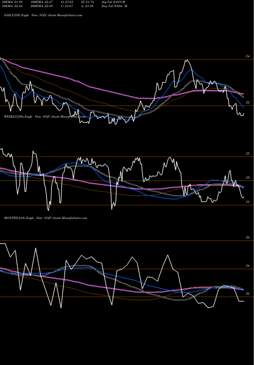 Trend of Southern Company SOJC TrendLines Southern Company (The) SOJC share USA Stock Exchange 