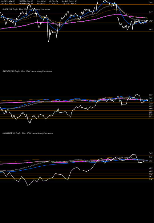 Trend of S P SPGI TrendLines S&P Global Inc. SPGI share USA Stock Exchange 